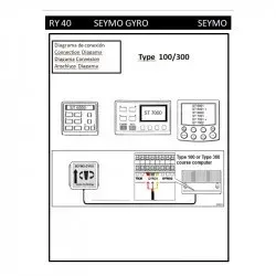 Seymo Gyro autopilot V 4.06