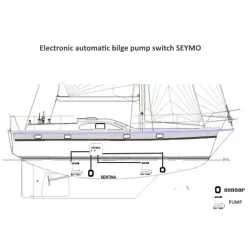 Intelligent elektronisk afbryder til 2 lænsepumper på op til 40A hver
