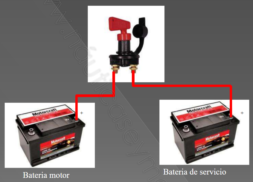 Arrancar motor de emergencia